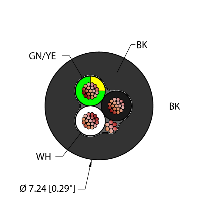 Turck BLK EX60 Кабели