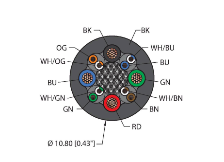 Turck BLK TPU Кабели