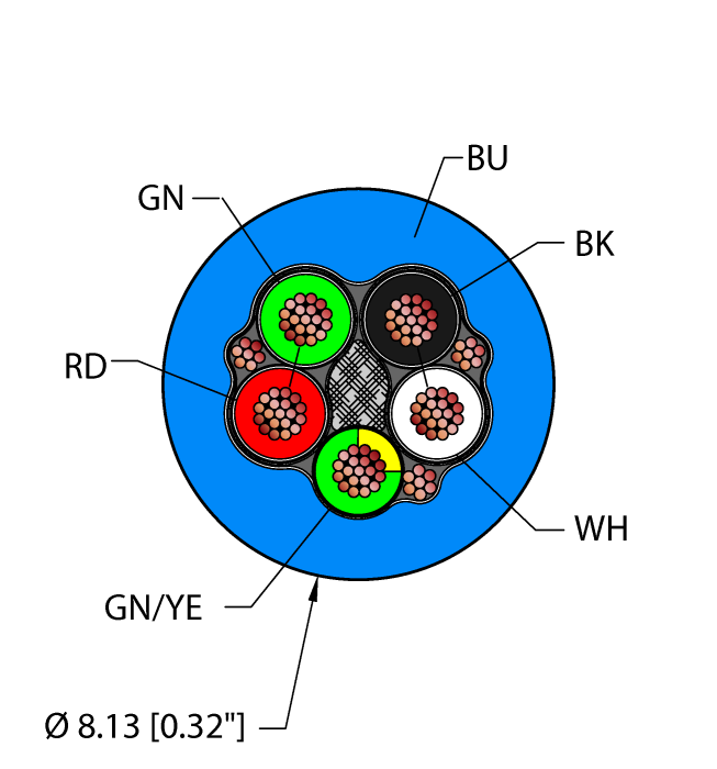 Turck BLU EX60 Кабели