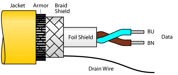 Turck CABLE-FBA Кабеленесущие системы