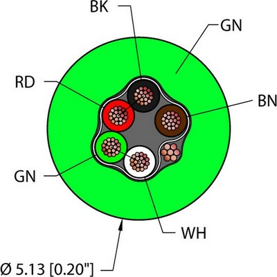 Turck GRN PVC Кабели