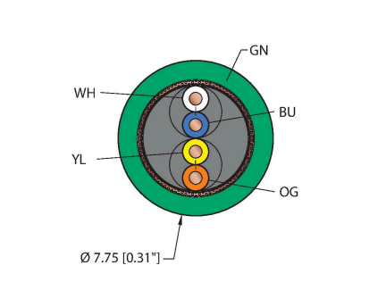 Turck GRN TPE Кабели