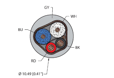 Turck GRY TPE Кабели оптические