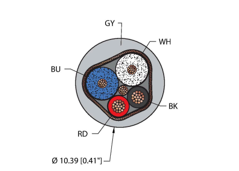 Turck GRY TPU Кабели