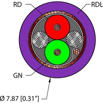 Turck RDL TPU Кабели