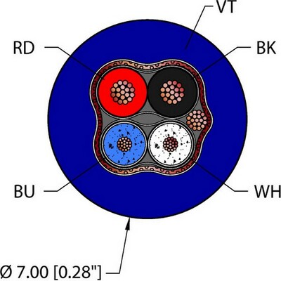 Turck VIO TPU Кабели