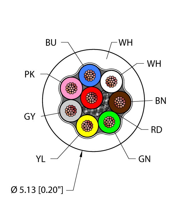 Turck WHT TPV Кабели