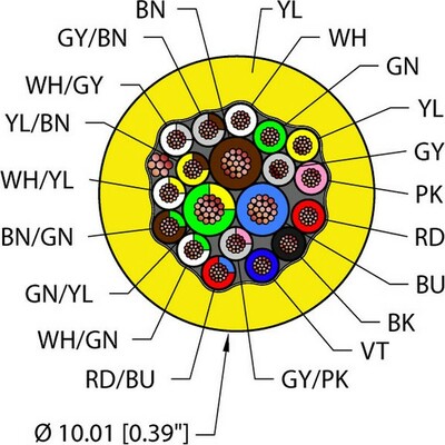 Turck YEL TPU Кабели оптические