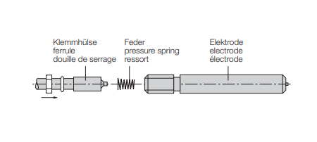 Turck EL 1/1 Аксессуары для электромонтажа